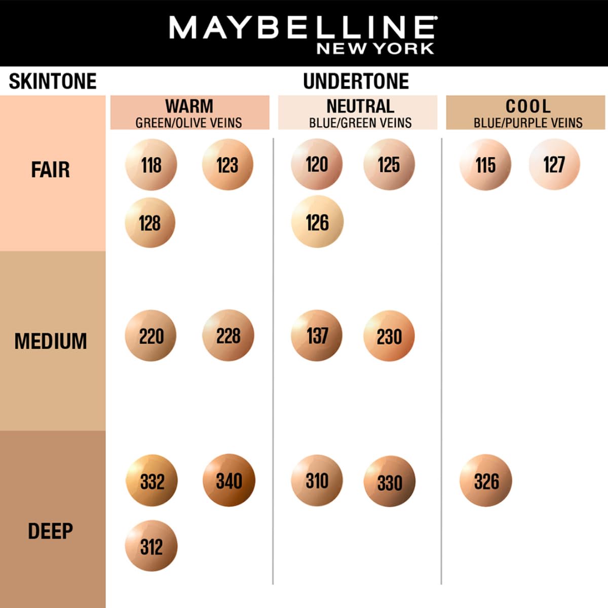 Maybelline New York Fit Me Matte + Poreless Liquid Full Coverage Foundation