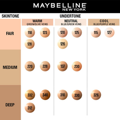 Maybelline New York Fit Me Matte + Poreless Liquid Full Coverage Foundation