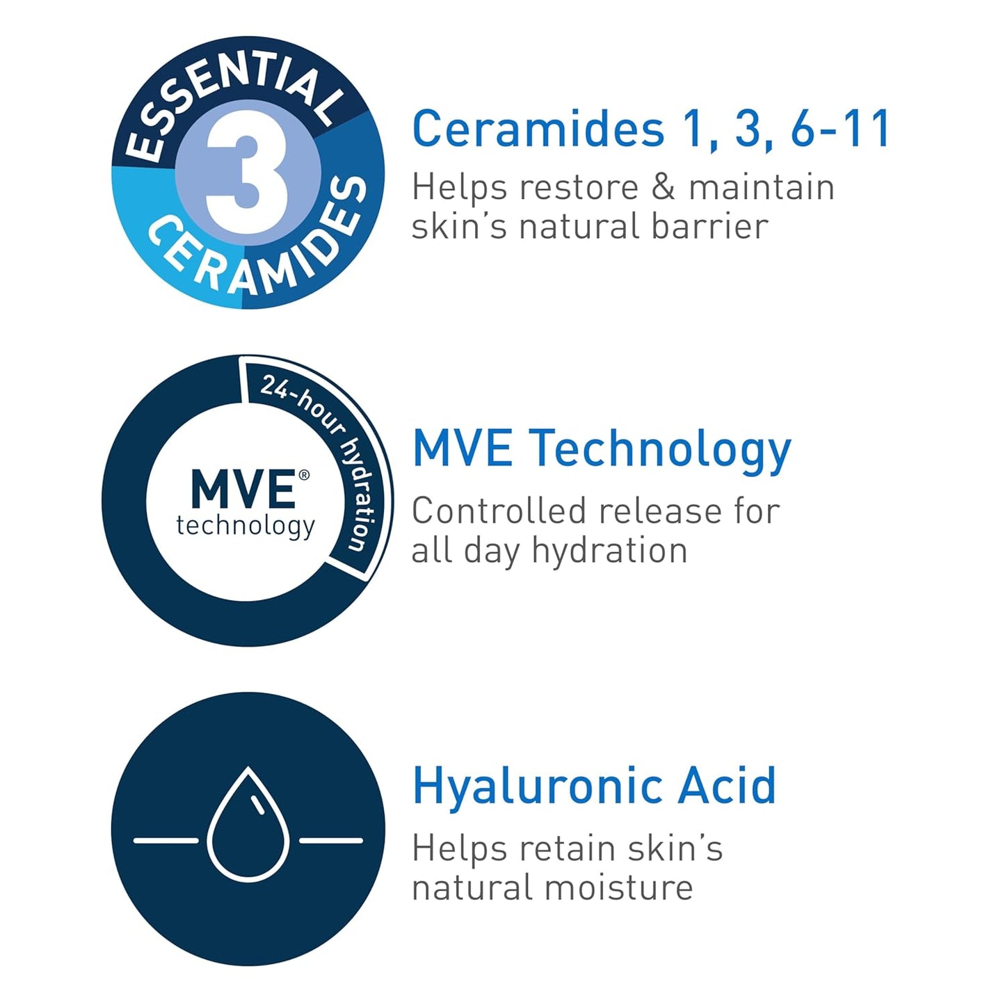 CeraVe Daily Moisturizing Lotion for Dry Skin | Body Lotion & Face Moisturizer with Hyaluronic Acid and Ceramides